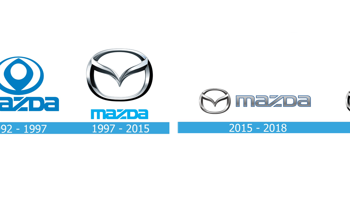 Mazda - ZSPEC Design LLC