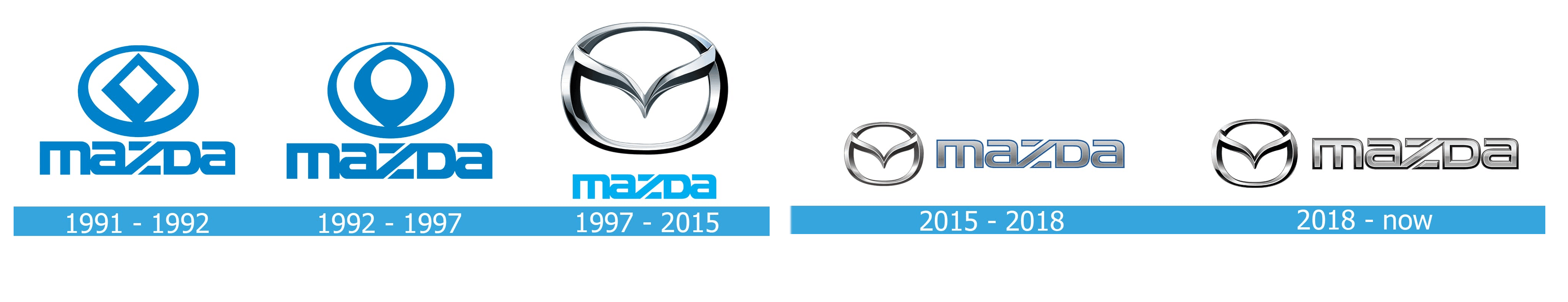 Mazda - ZSPEC Design LLC