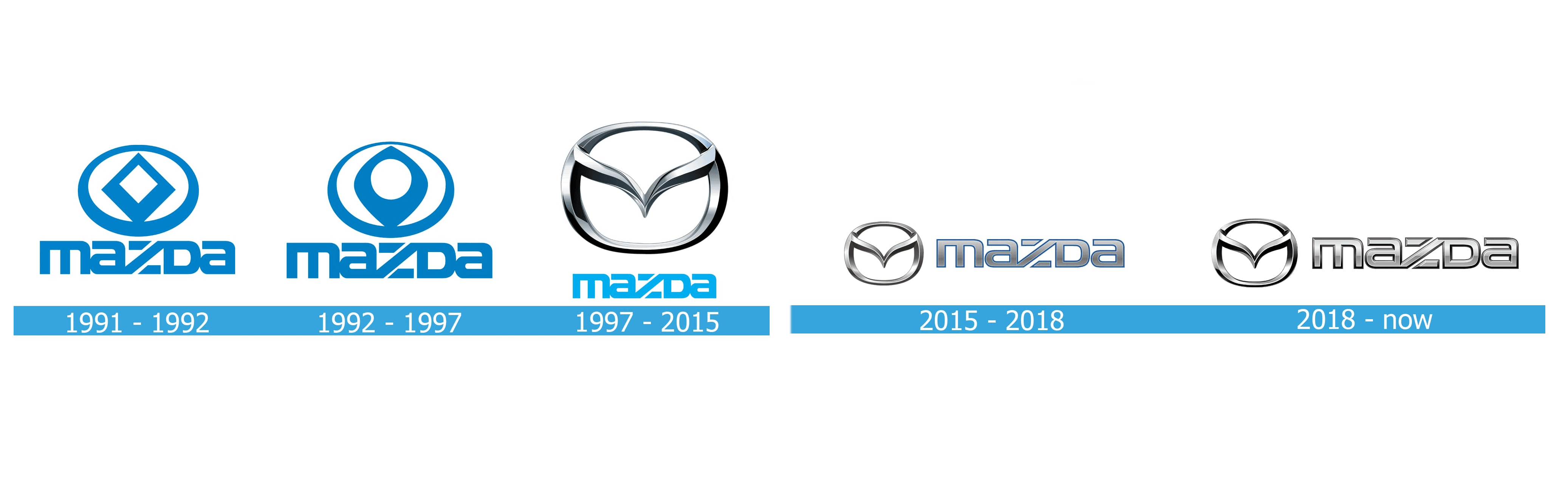 Mazda - ZSPEC Design LLC
