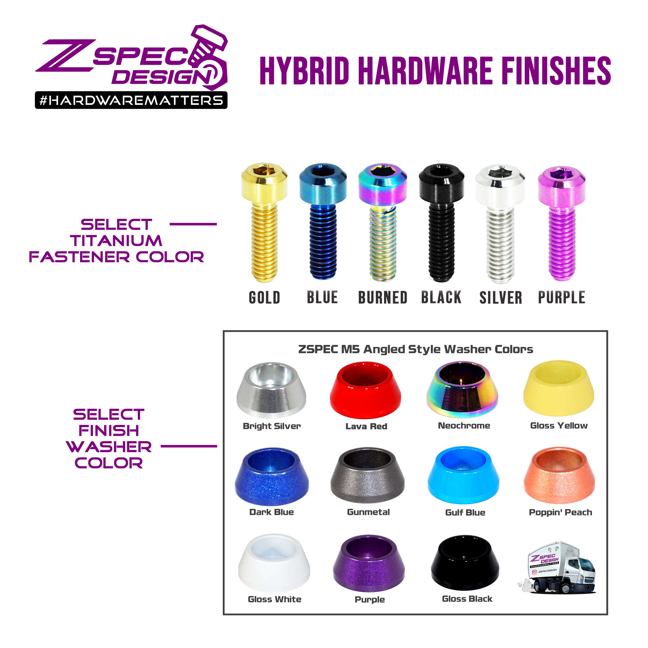 ZSPEC Body Kit Fastener, M5x20mm Titanium & Billet w/RIVET NUT, Per Each